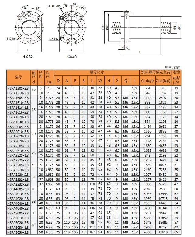 Hq Precision C7, C5, C3 Ball Screw for CNC Machine Sfu3204